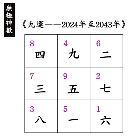 2024年九運